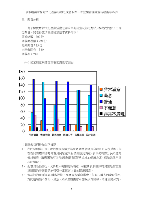 以市場需求探討文化產業活動之成功要件─以宜蘭縣國際童玩藝術節為例