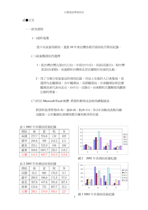 宜蘭地區降雨狀況