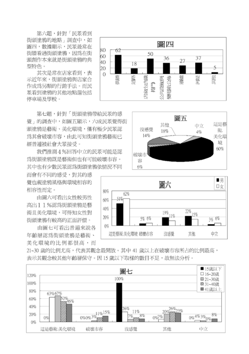 以民眾及塗鴨者的角度探討街頭塗鴉藝術