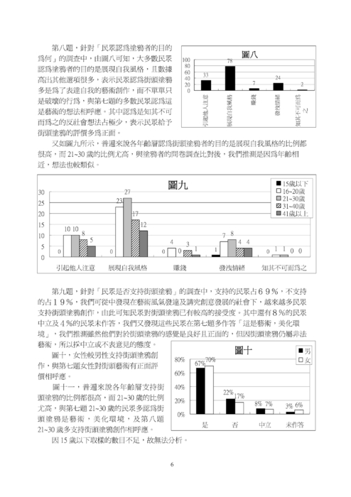 以民眾及塗鴨者的角度探討街頭塗鴉藝術