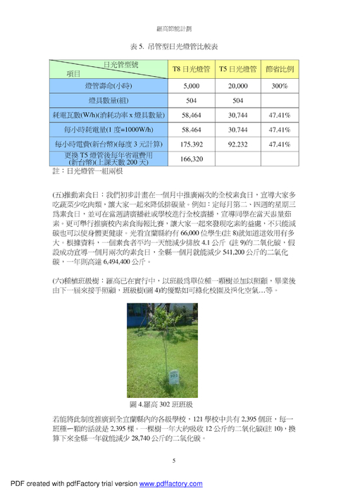 羅東高中節能計劃