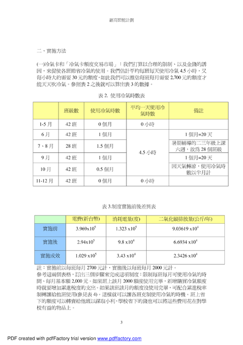羅東高中節能計劃 羅東高中節能計劃