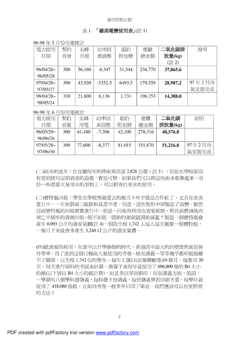 羅東高中節能計劃 羅東高中節能計劃