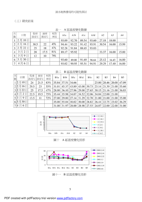 清水地熱發電的可能性探討 清水地熱發電的可能性探討
