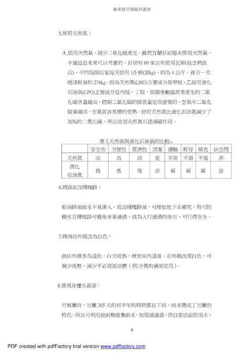 羅東夜市節能計畫書 羅東夜市節能計畫書