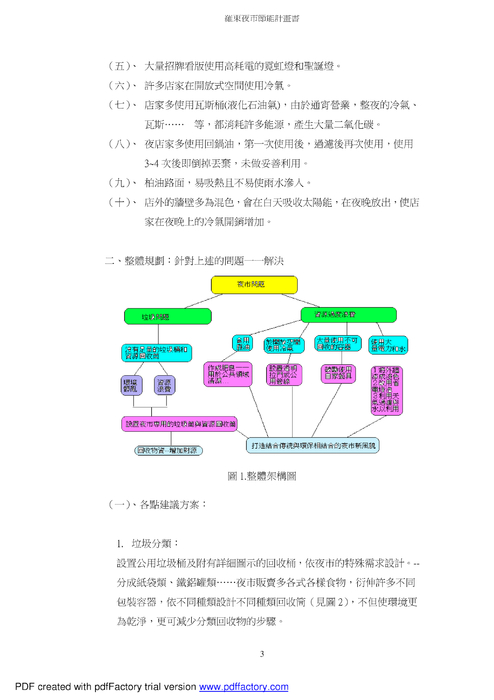 羅東夜市節能計畫書 羅東夜市節能計畫書