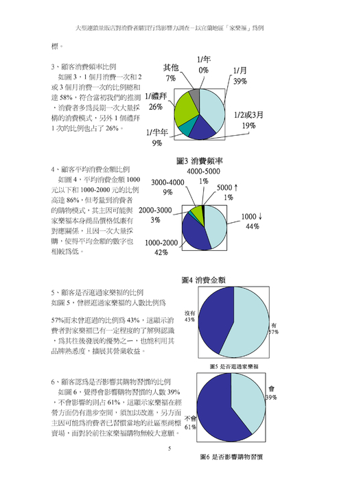 大型連鎖量販店「家樂福」的影響度調查