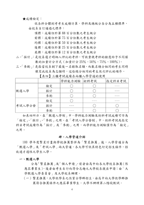100-05-20高一親職教育手冊 100-05-20高一親職教育手冊