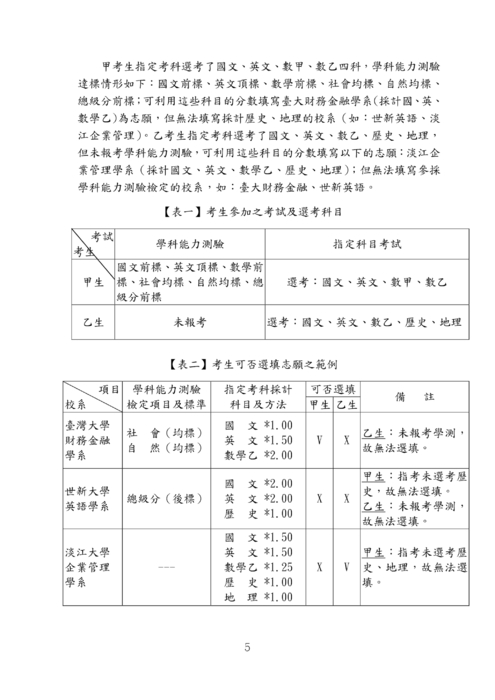 02-高中生的升學管道
