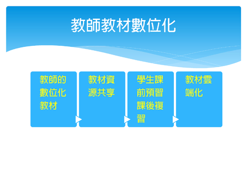羅東高中電子書平台介紹