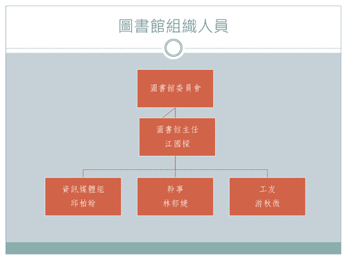 羅高高中圖書館利用教育_20130813 羅高高中圖書館利用教育_20130813