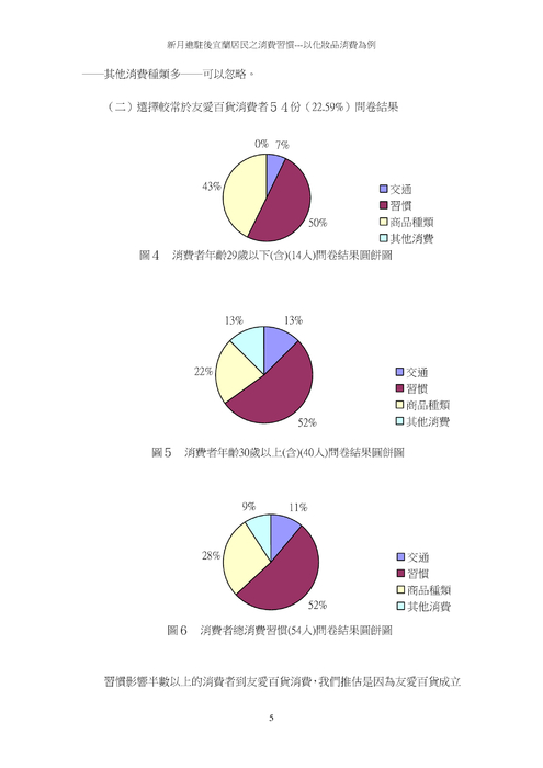 蘭城新月進駐對宜蘭地區消費者的影響 蘭城新月進駐對宜蘭地區消費者的影響