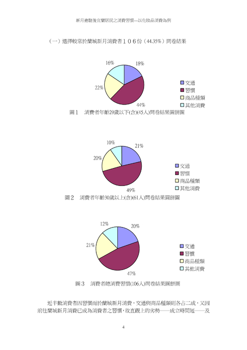蘭城新月進駐對宜蘭地區消費者的影響 蘭城新月進駐對宜蘭地區消費者的影響