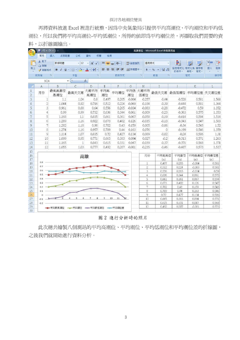 探討各地潮位變異
