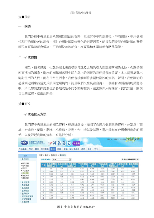 探討各地潮位變異 探討各地潮位變異