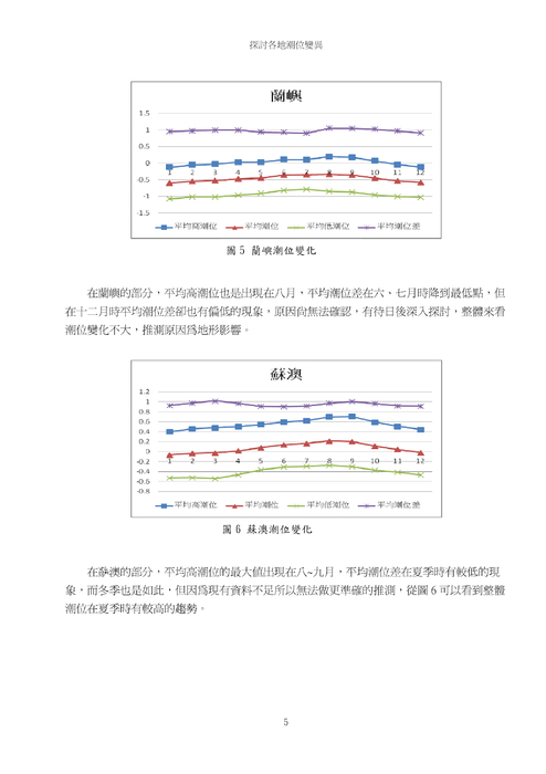 探討各地潮位變異 探討各地潮位變異
