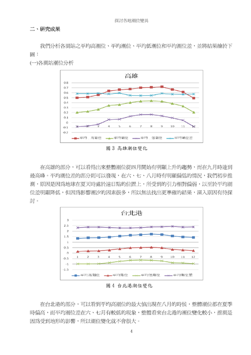 探討各地潮位變異 探討各地潮位變異