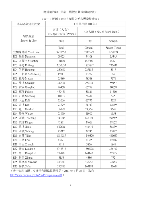 隧道後的前山風貌