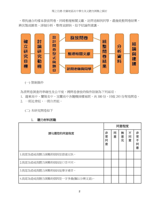 聞之色變—宜蘭地區高中學生英文聽力困難之探討 聞之色變—宜蘭地區高中學生英文聽力困難之探討