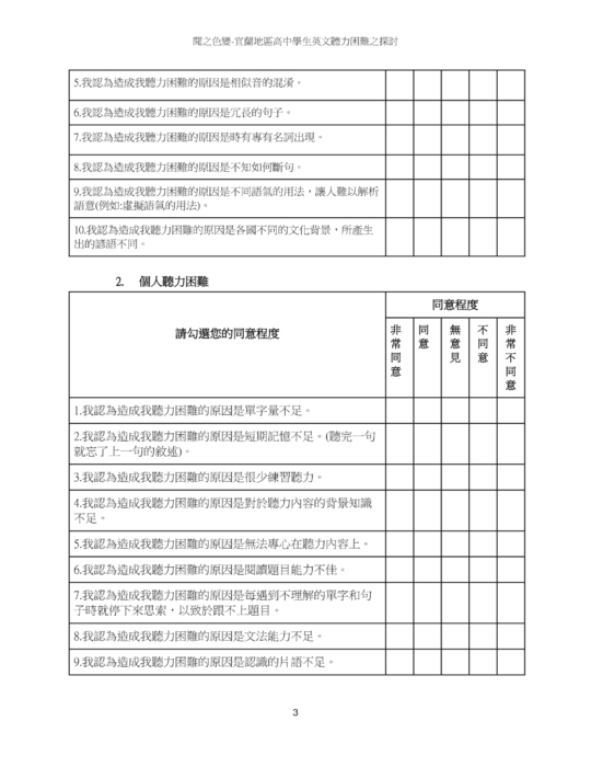 聞之色變—宜蘭地區高中學生英文聽力困難之探討 聞之色變—宜蘭地區高中學生英文聽力困難之探討