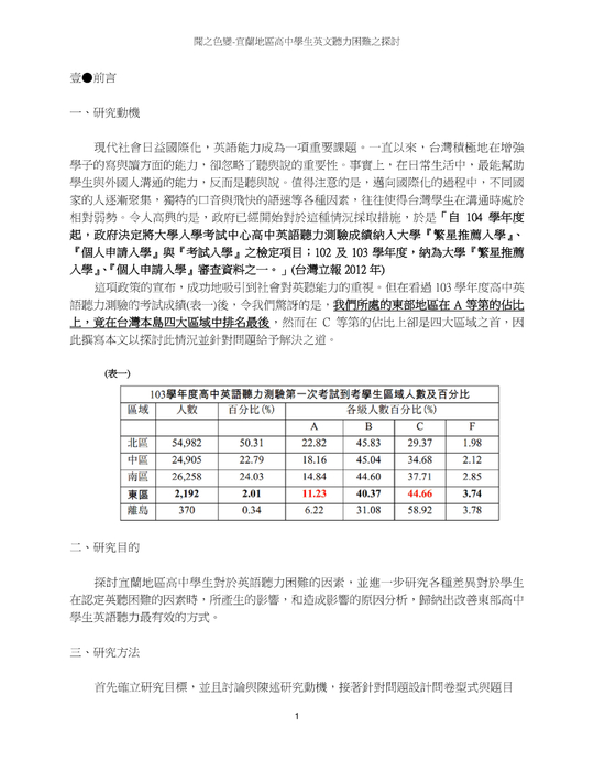 聞之色變—宜蘭地區高中學生英文聽力困難之探討 聞之色變—宜蘭地區高中學生英文聽力困難之探討