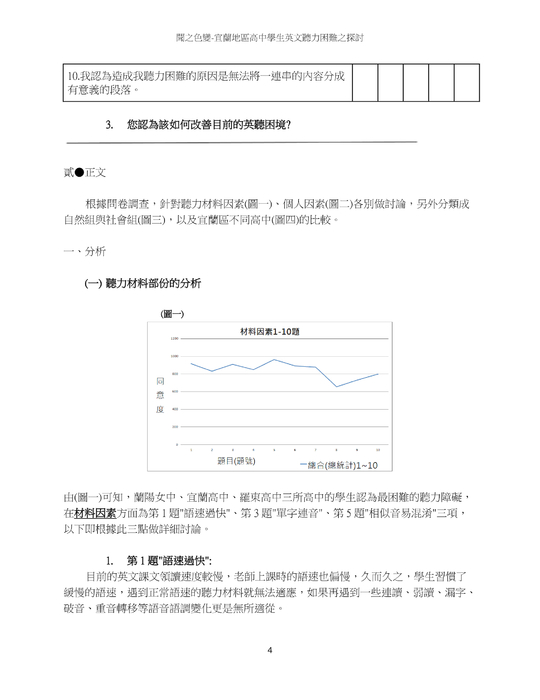聞之色變—宜蘭地區高中學生英文聽力困難之探討 聞之色變—宜蘭地區高中學生英文聽力困難之探討
