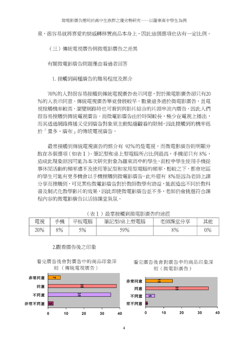 微電影廣告應用於高中生族群之優劣勢研究 微電影廣告應用於高中生族群之優劣勢研究