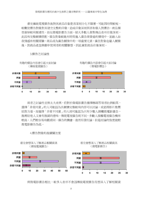 微電影廣告應用於高中生族群之優劣勢研究 微電影廣告應用於高中生族群之優劣勢研究