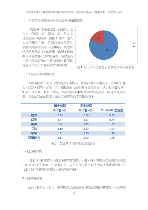 怎麼跳不過去！探討國中銜接高中英文學習之落差與困難