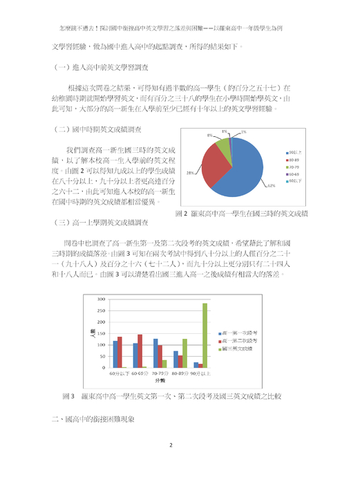 怎麼跳不過去!探討國中銜接高中英文學習之落差與困難 怎麼跳不過去!探討國中銜接高中英文學習之落差與困難