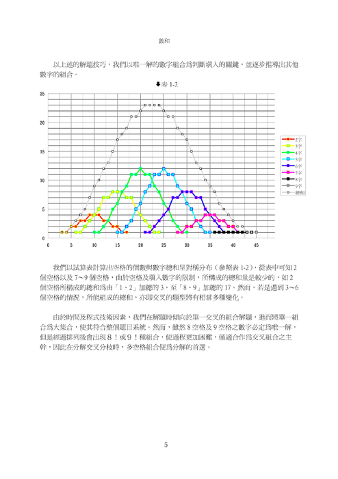 數和 數和