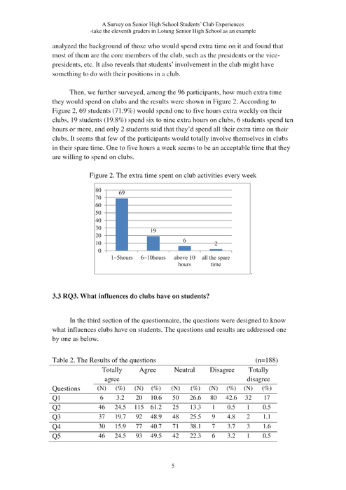 a survey on senior high school students’ club experiences
