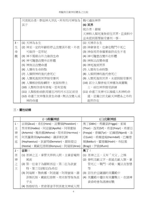 希臘與北歐神話體系之比較 希臘與北歐神話體系之比較