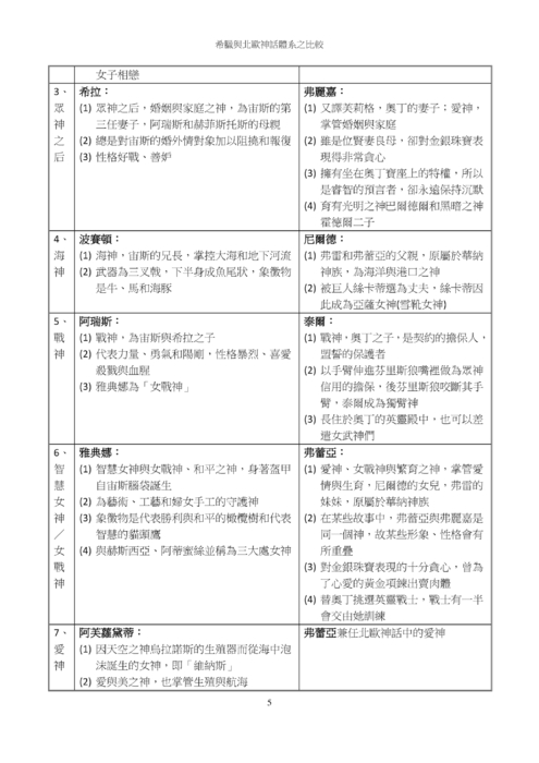 希臘與北歐神話體系之比較 希臘與北歐神話體系之比較