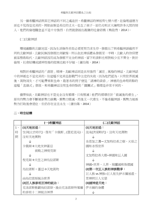 希臘與北歐神話體系之比較 希臘與北歐神話體系之比較