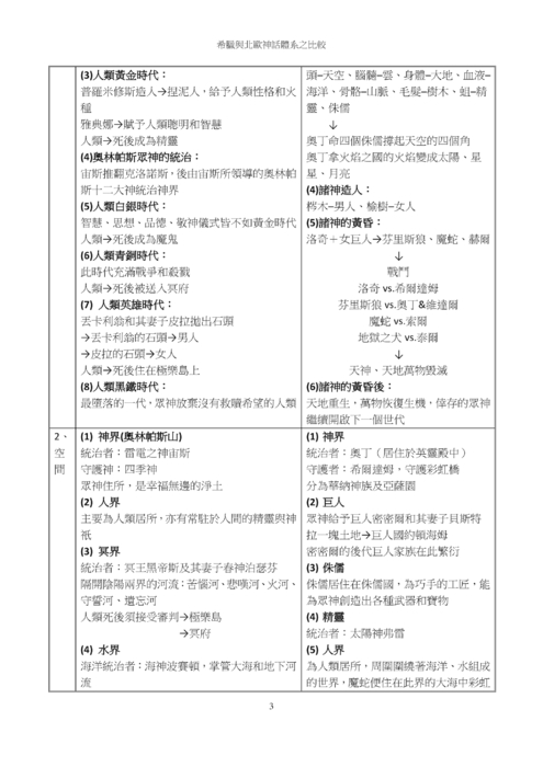希臘與北歐神話體系之比較 希臘與北歐神話體系之比較