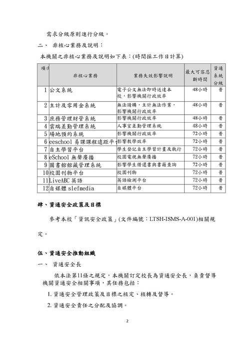 0-羅東高中_資通安全維護計畫_修訂20221025 0-羅東高中_資通安全維護計畫_修訂20221025