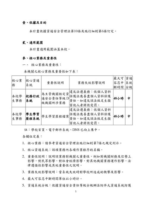 0-羅東高中_資通安全維護計畫_修訂20221025 0-羅東高中_資通安全維護計畫_修訂20221025