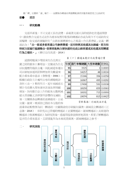 翻「轉」宜蘭新「運」輸! 翻「轉」宜蘭新「運」輸!