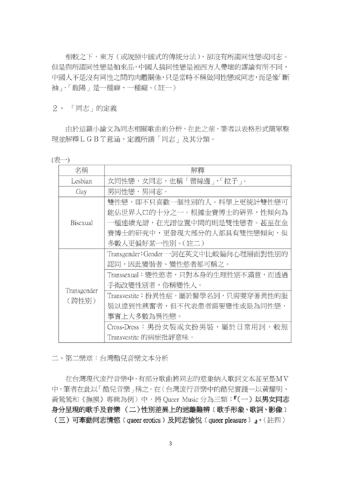 台灣流行歌中的同志意象 台灣流行歌中的同志意象
