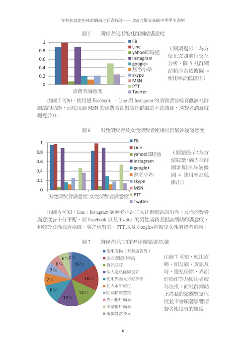 年輕族群使用社群網站之行為探討
