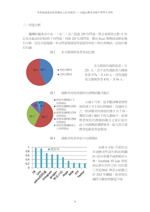 年輕族群使用社群網站之行為探討