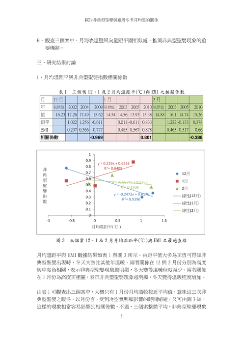 探討非典型聖嬰與臺灣冬季月均溫的關係