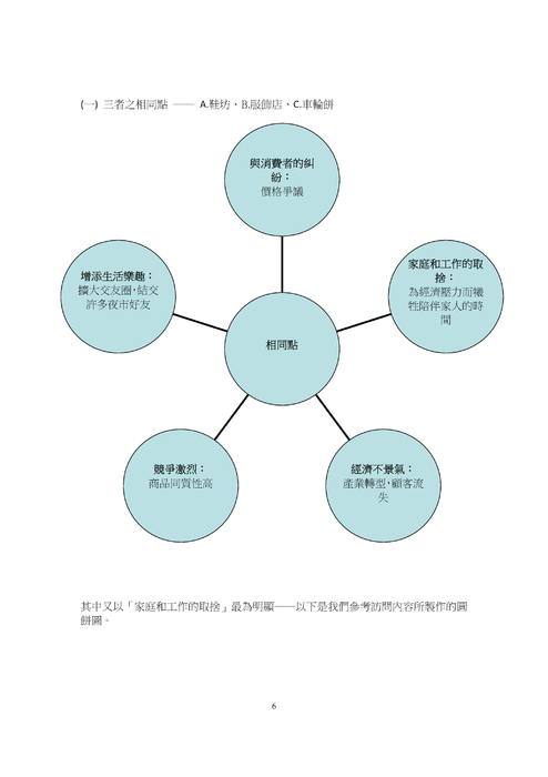 她們的夜市人生