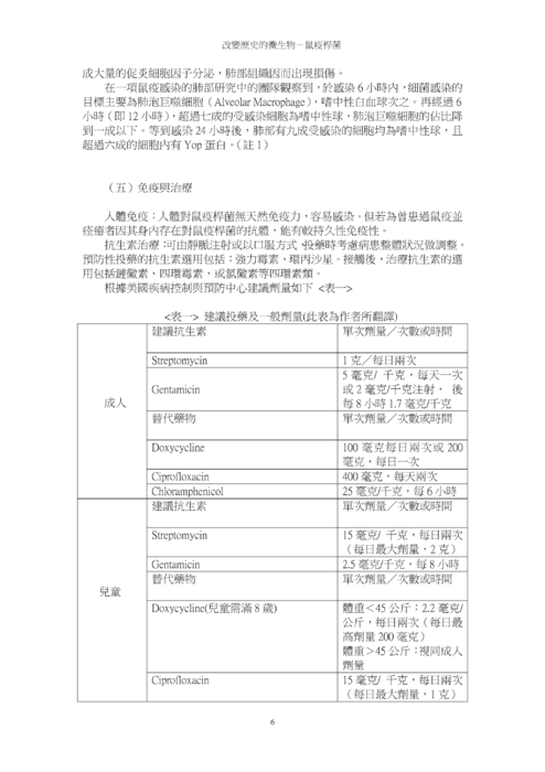 改變歷史的微生物－鼠疫桿菌