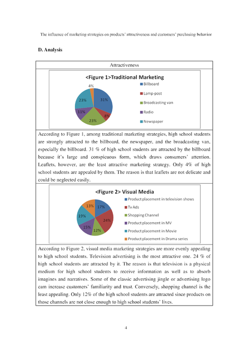 the influence of marketing strategies on products’ attractiveness and customers’ purchasing behavior