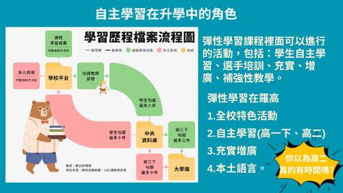 國立羅東高中自主學習說明-114學年度_第一堂 _20250910-0340