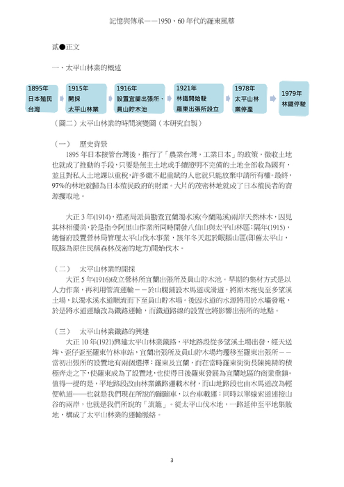 記憶與傳承