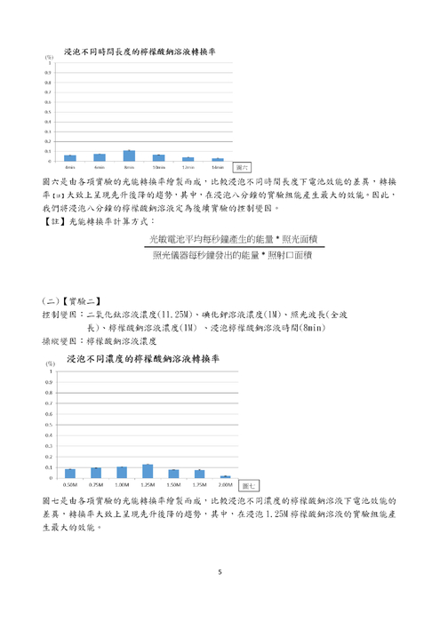 一「觸」即發—光敏化染料太陽能電池之探討 一「觸」即發—光敏化染料太陽能電池之探討