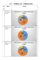 「閱讀鐵人營」回饋表統計